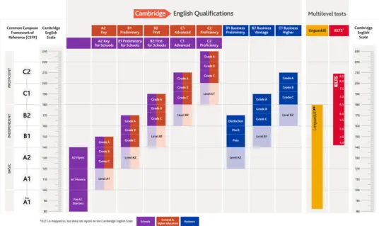 Cambridgeenglishscale 2021 web large