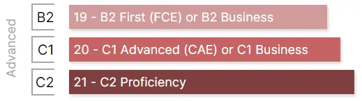 CEFR B2 C2 Group Courses